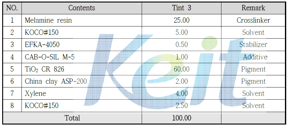 TiO2 tint paste 배합