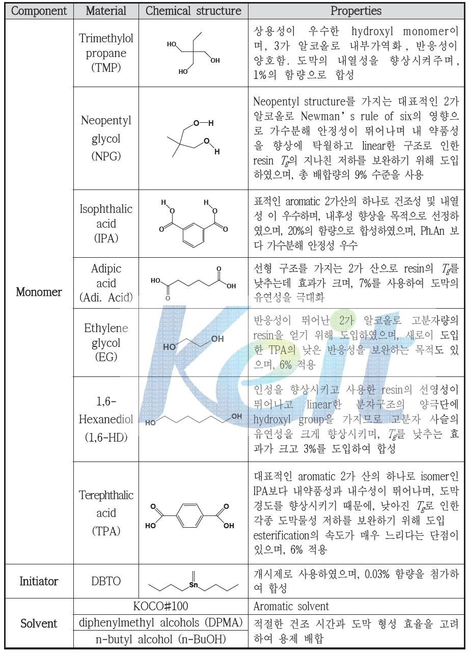 Elastomeric polyester (EPE, PPP-710) 수지 합성에 사용된 원료의 화학 구조와 특성