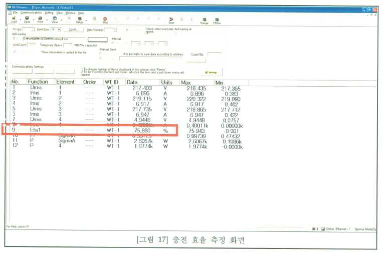 충전 효율 측정 결과