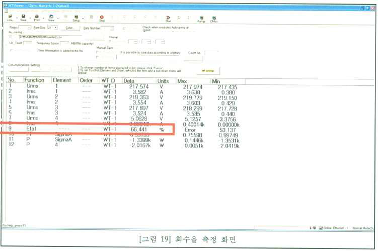 방전 회수율 측정 결과