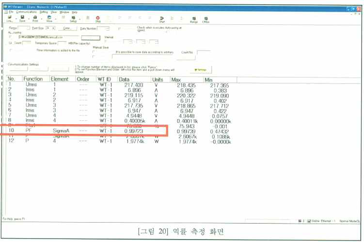 입력측 역률 측정 결과