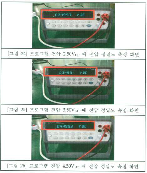 출력 전압정밀도 측정