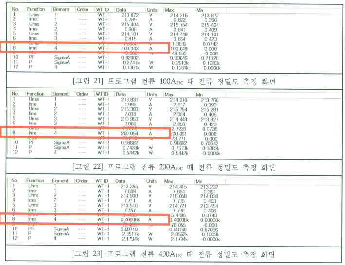 출력 전류정밀도 측정