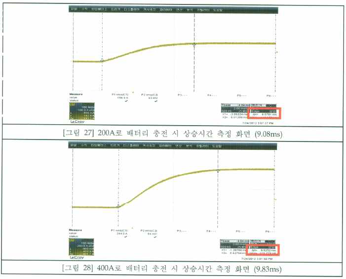 배터리 충전시의 상승시간