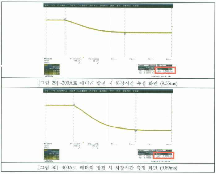 배터리 방전시의 하강시간