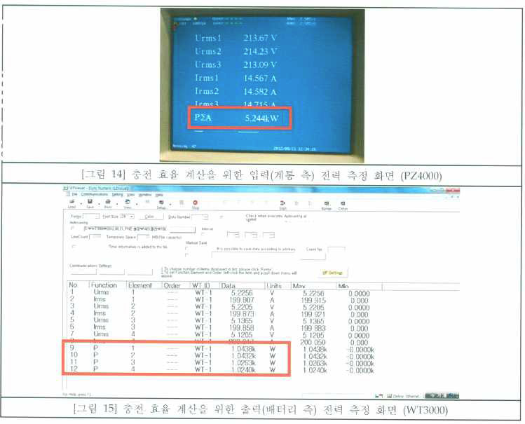 Cycler 충전효율 측정 결과