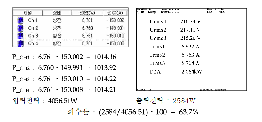 방전시의 Cycler 회수율 측정 결과