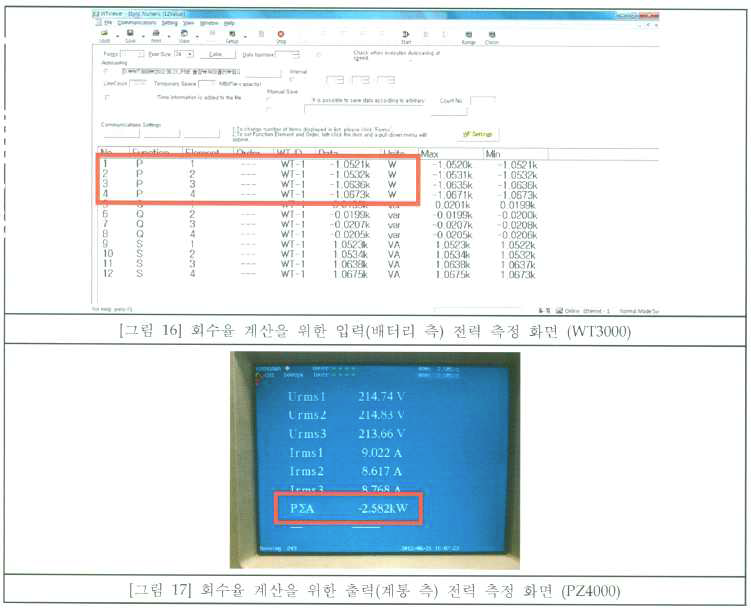 Cycler 회수율 측정 결과