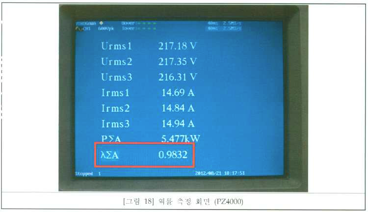 Cycler 역률 측정 결과