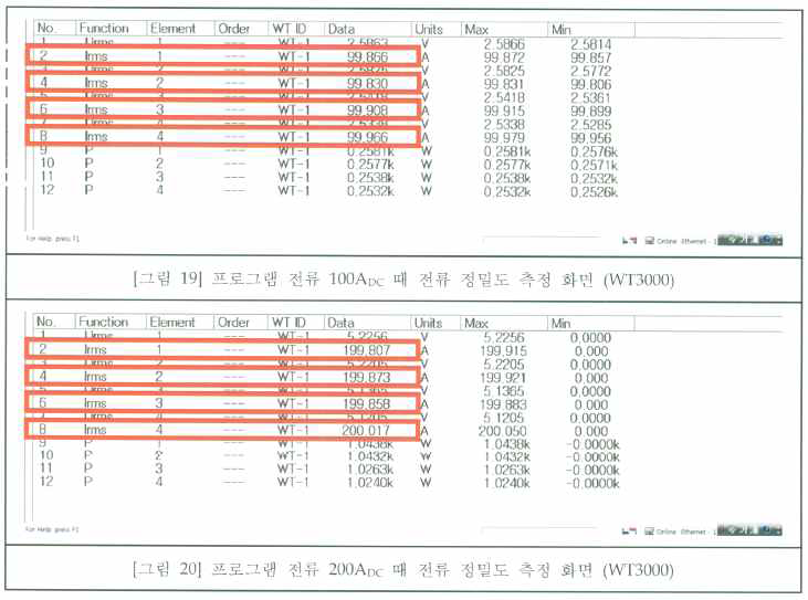 전류 정밀도 측정 결과