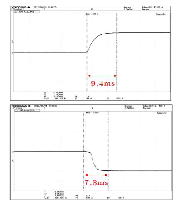 충전(상)/방전(하) Rising Time