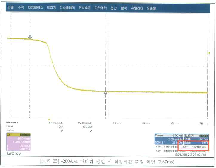 방전시 Cycler 출력 하승시간