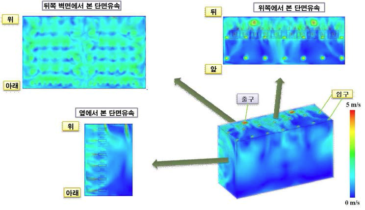 활성화 라인 단면 유속(1)