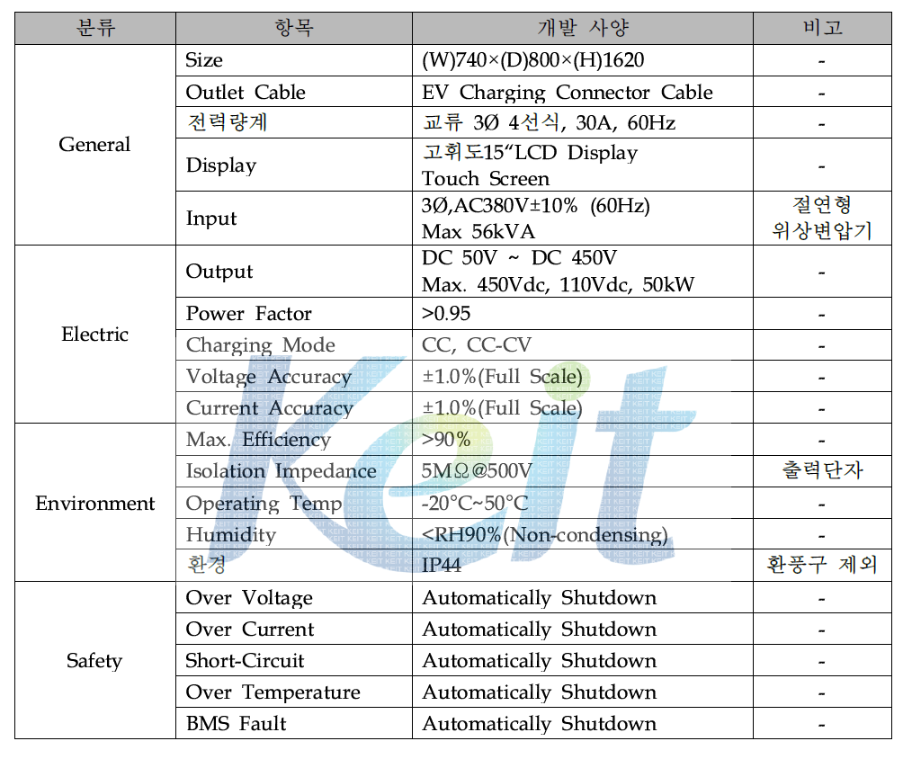 V2G용 양방향 충전기 개발 사양