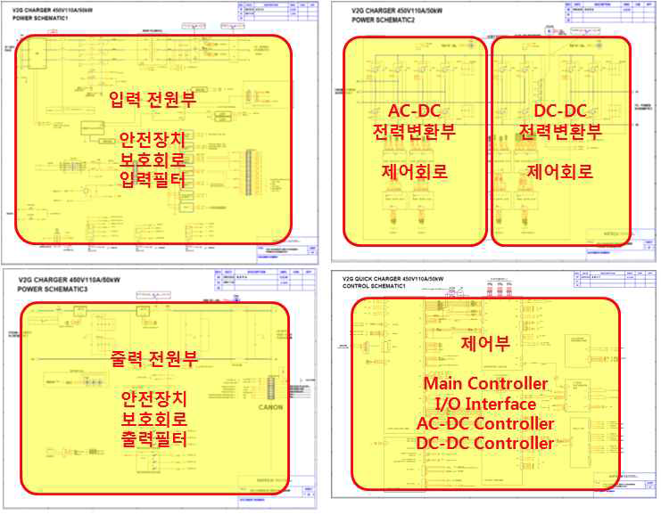 V2G용 Off-Board 충전기 시스템 설계