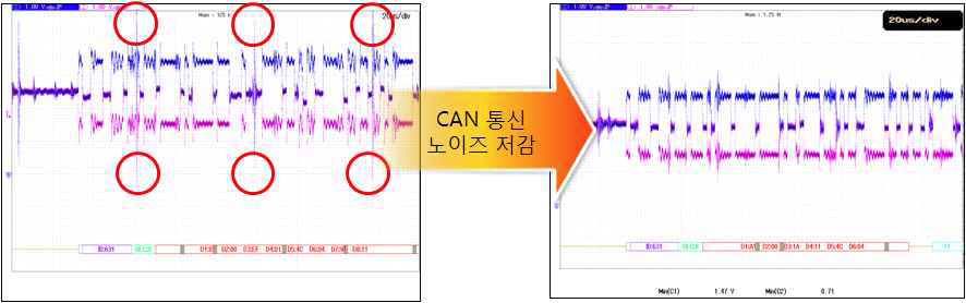 CAN 통신 노이즈 개선 파형