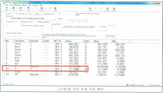 충전기 출력용량 측정 결과