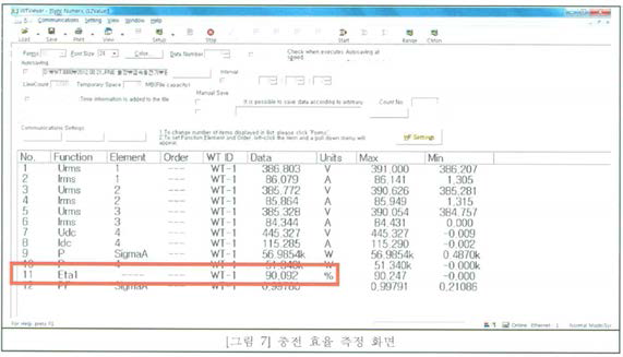 급속충전기 충전 효율 측정 결과