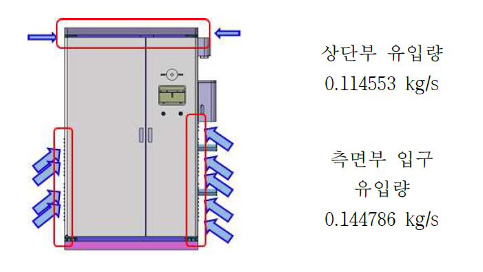 2 Door 모델 냉각공기 유입량