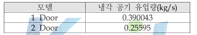 모델 별 전체 공기 유입량 비교