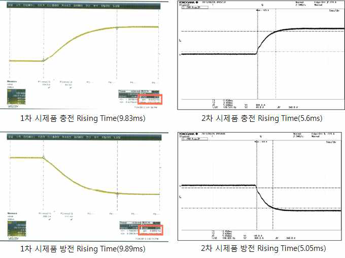 기 개발품 대비 개선품 Rising Time 비교