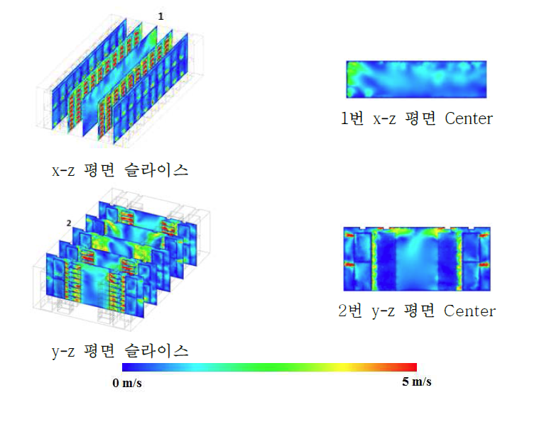 활성화 라인 단면 유속(2)