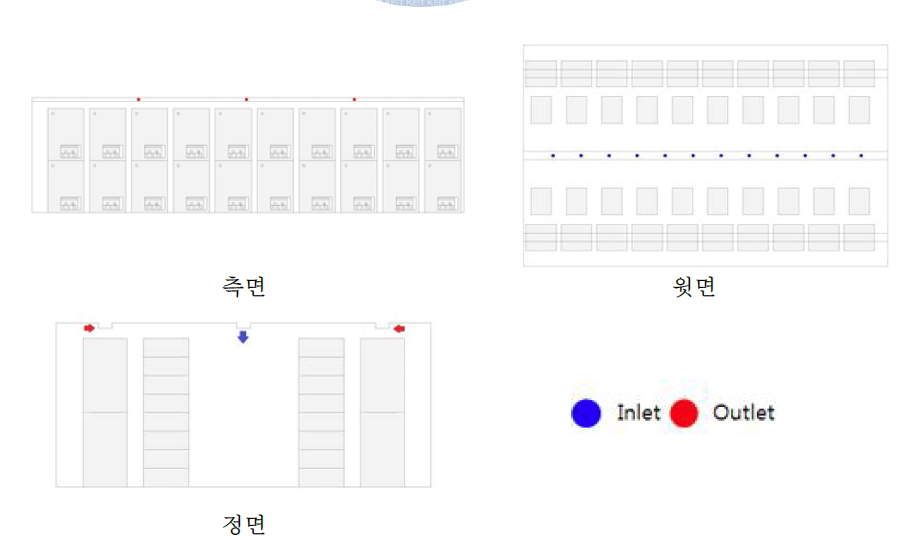 Case.3 모델 냉각공기 입구 및 출구 위치 변경 생성 상세도