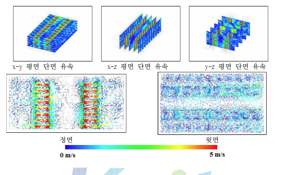 Case 1 단면 유속 및 단면 벡터