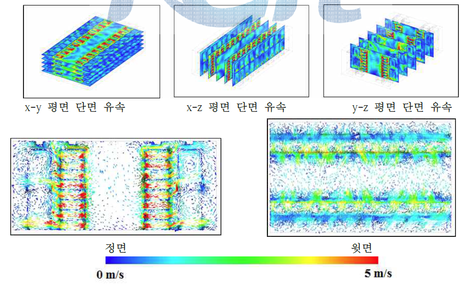 Case 2 단면 유속 및 단면 벡터