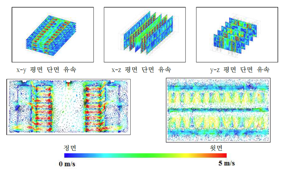 Case.3 단면 유속 및 단면 벡터