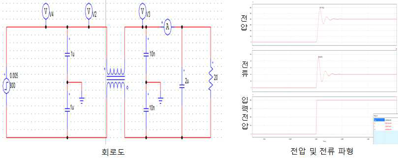 필터부 PSIM 시뮬레이션 회로 및 결과 파형