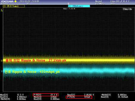 5차년도 출력 전압 및 전류 Noise