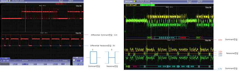 CAN Differential 파형 및 통신 ID 파형