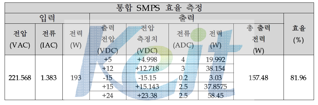 통합 SMPS 효율 측정