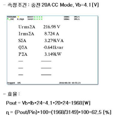 충전효율 측정 결과