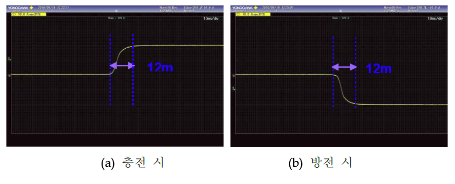 충·방전 Rising Time(12ms 이내)