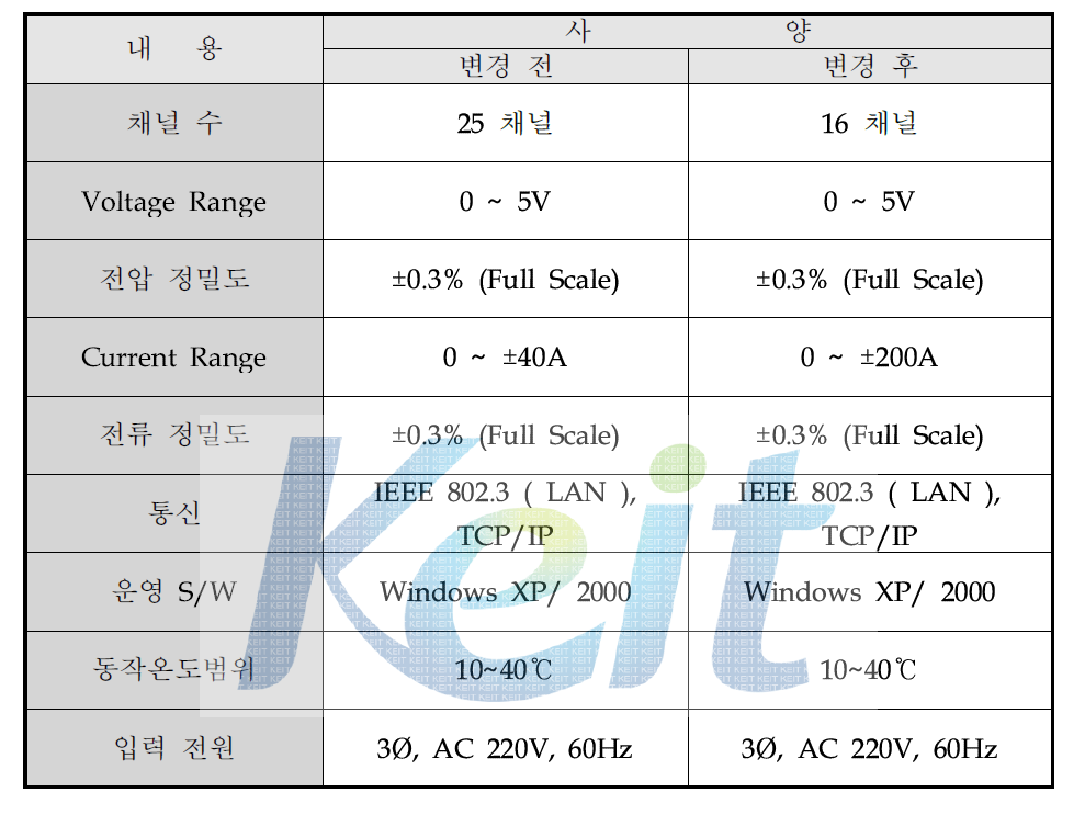 Cycler 시스템 사양