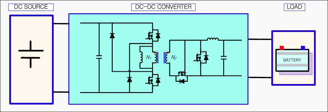 1kW급 DC/DC Converter의 구성도