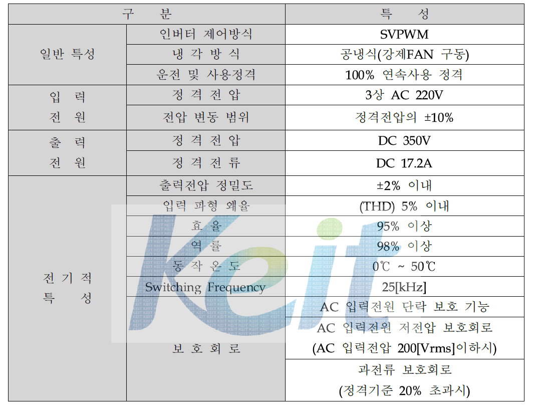 6kW급 3상 PWM 정류기/인버터 사양