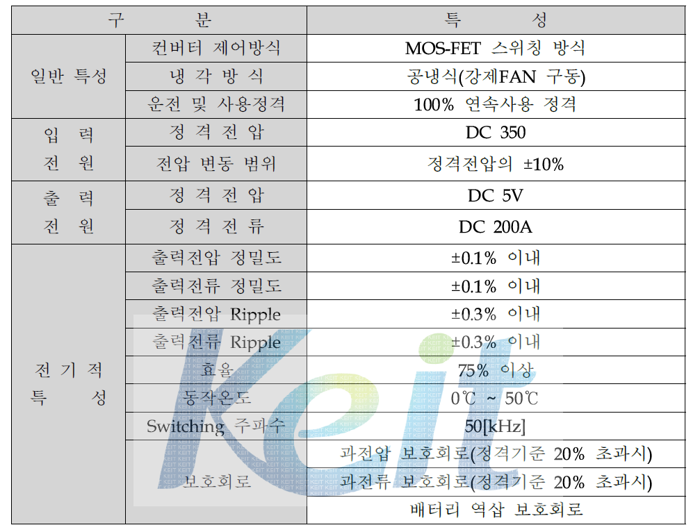 1kW급 DC/DC Converter 사양