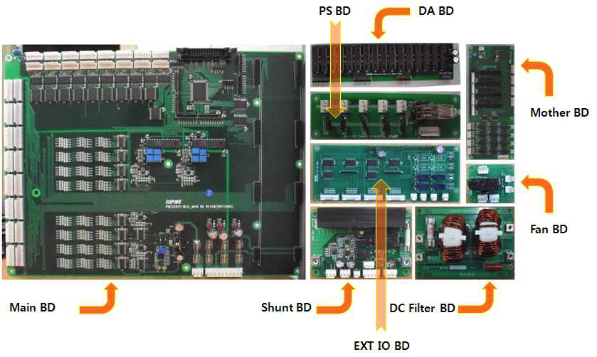 Main, DA Board 시제품