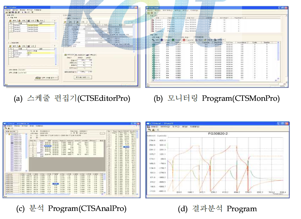 개발된 모니터링(GUI) 프로그램 메인 화면