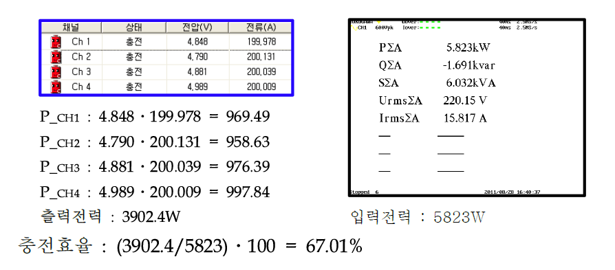 충전 시의 효율 측정 결과