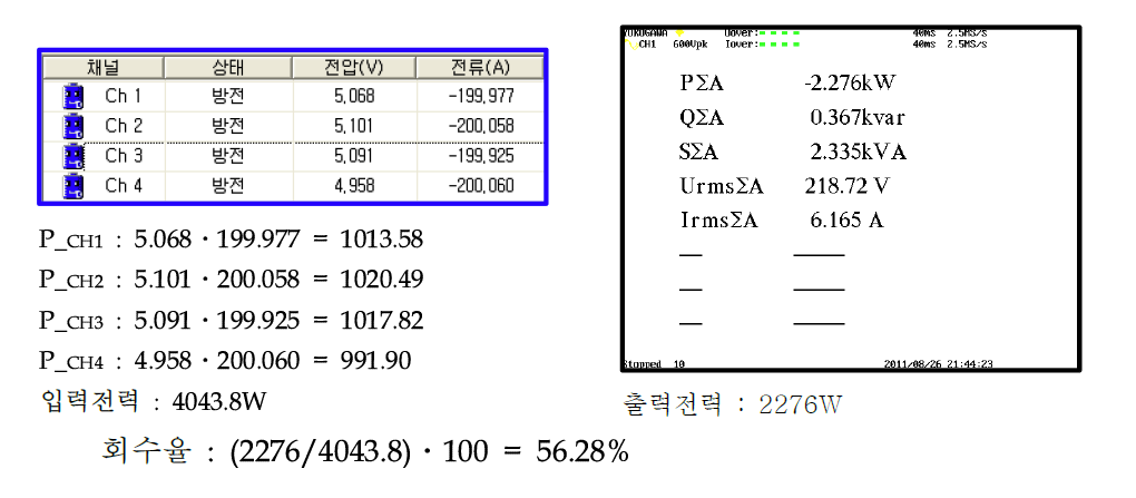 방전 시의 회수율 측정 결과