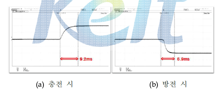 충·방전시의 Rising Time