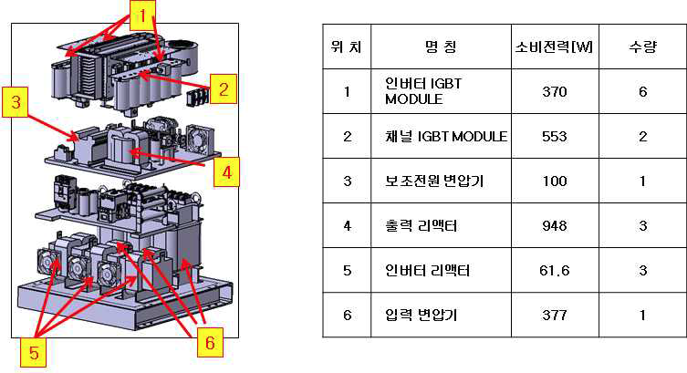 부품별 소비전력량 및 위치