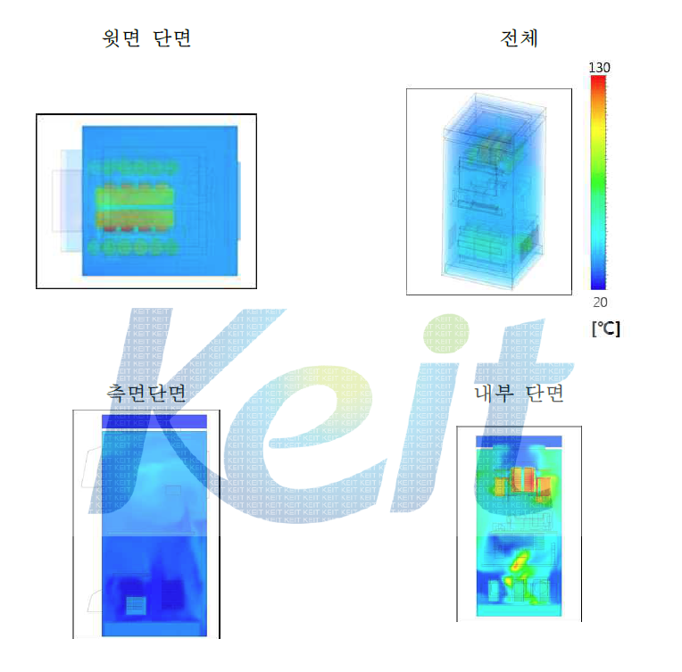 충전기 온도분포