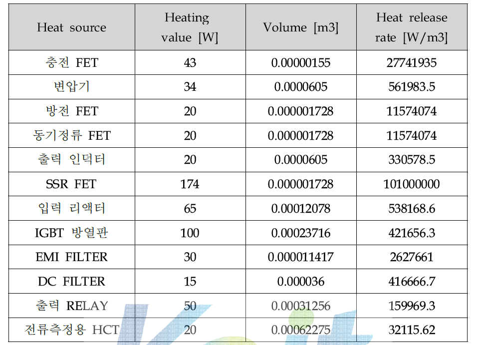 주요 발열부 및 발열조건