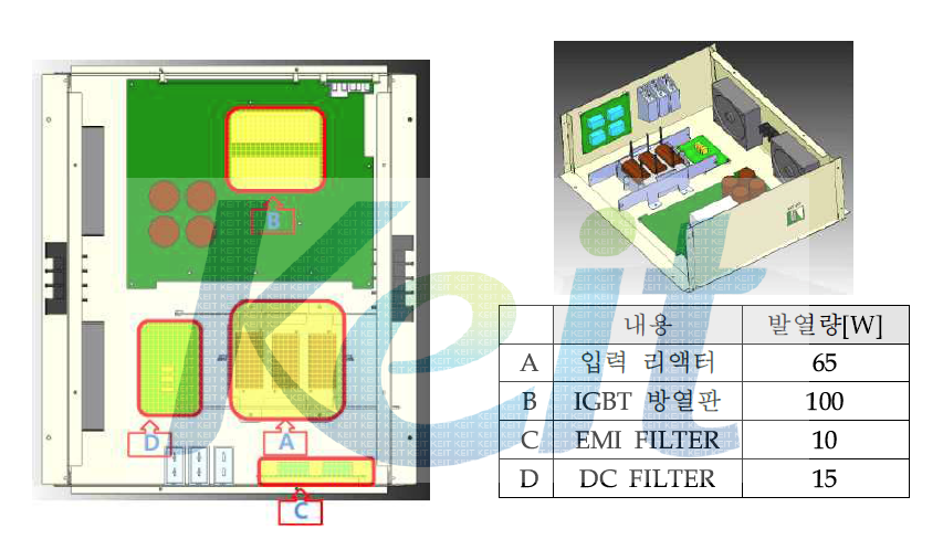 인버터 발열 위치