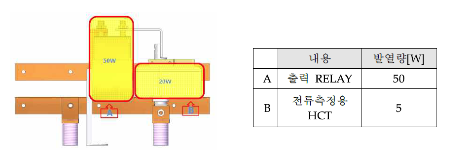 기타 기구부 발열 위치